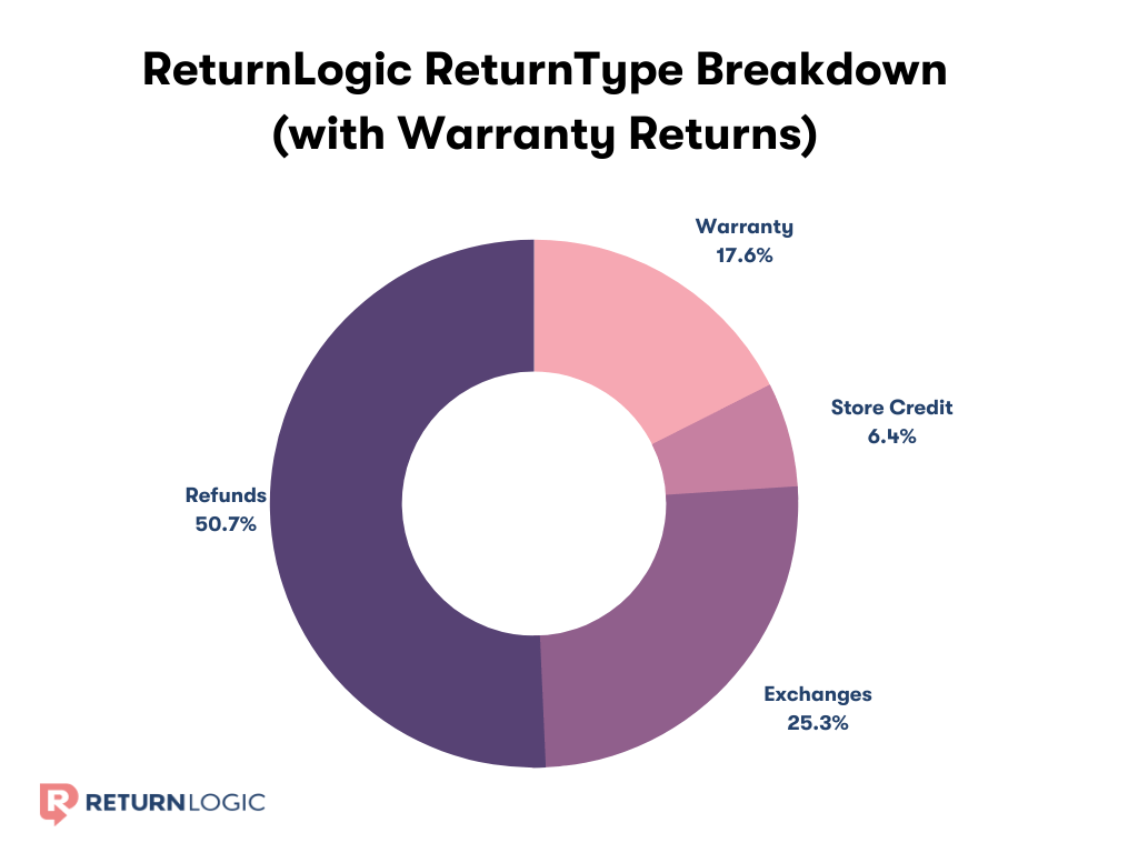 WARRANTY, RETURN & PRIVACY POLICY