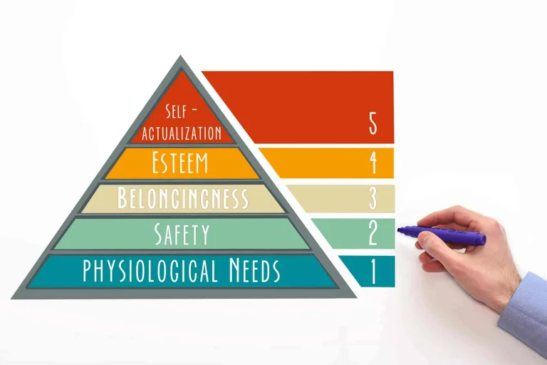 Maslow's Hierarchy of Needs