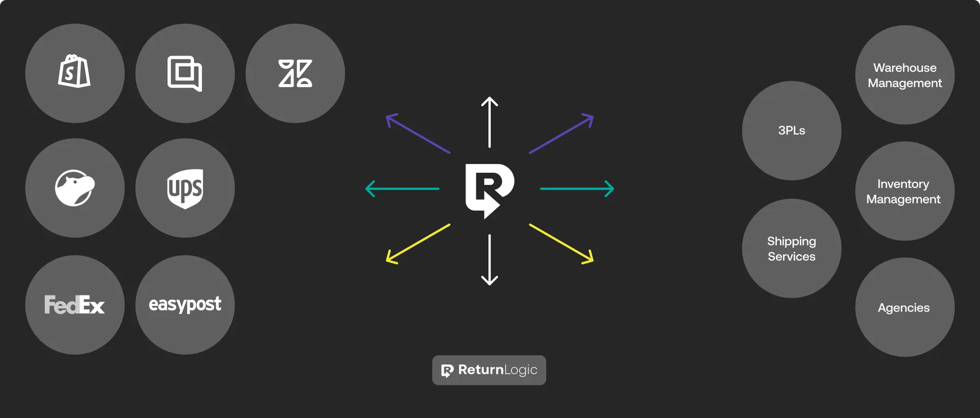 Build, launch, grow and scale the future of returns